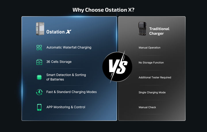 Olight Ostation X 3-in-1 AA Battery Charging Compartment
