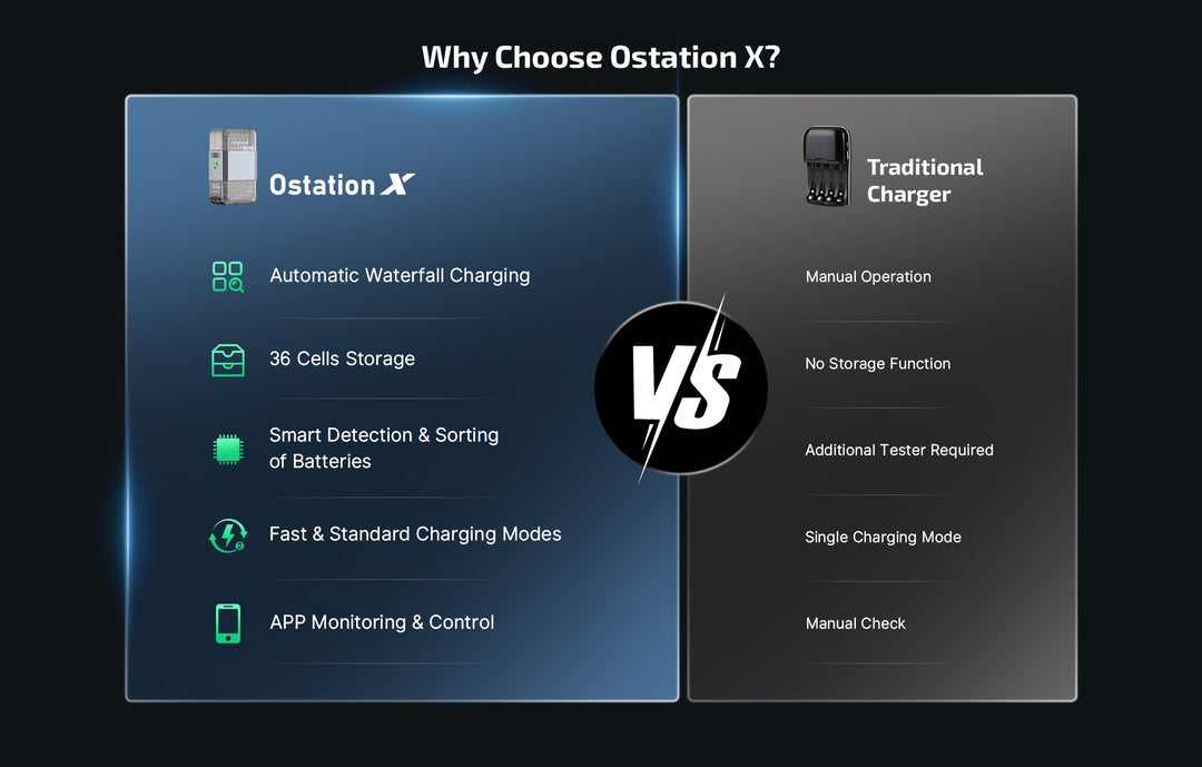 Olight Ostation X 3-in-1 AAA Battery Charging Compartment