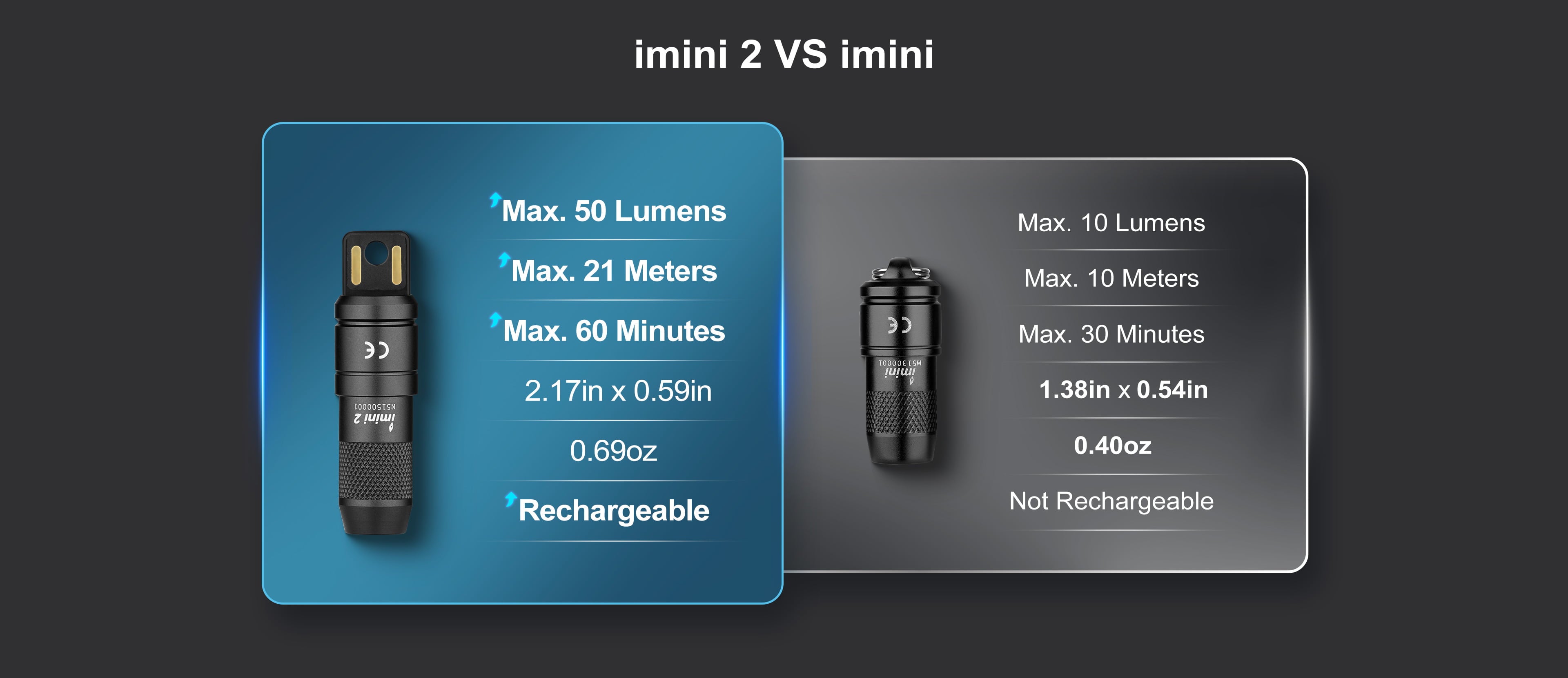 Olight imini 2 Rechargeable Quick-release Keychain Flashlight