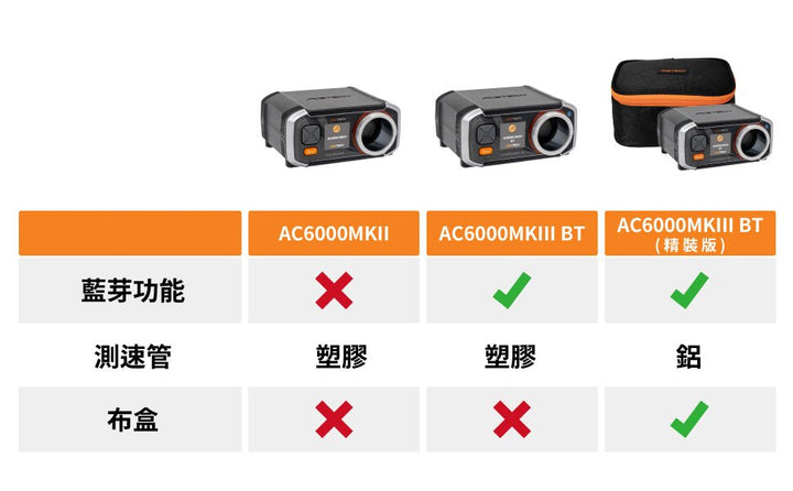 ACETECH AC6000 MKIII BT Chronograph (MK3 APP Bluetooth Version) - Bang Bang Airsoft