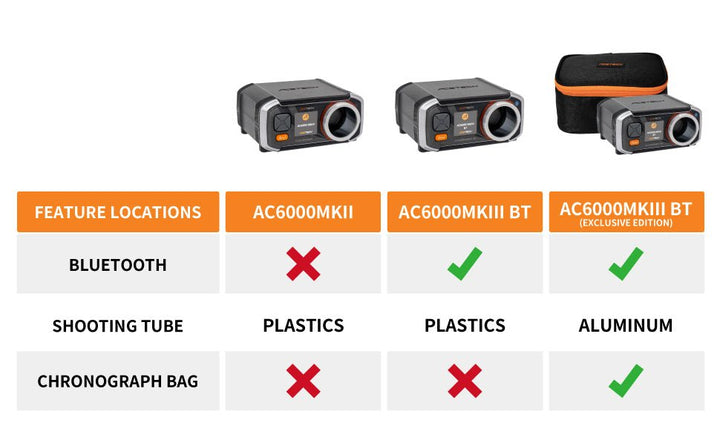 ACETECH AC6000 MKIII BT Chronograph (MK3 APP Bluetooth Version) - Bang Bang Airsoft