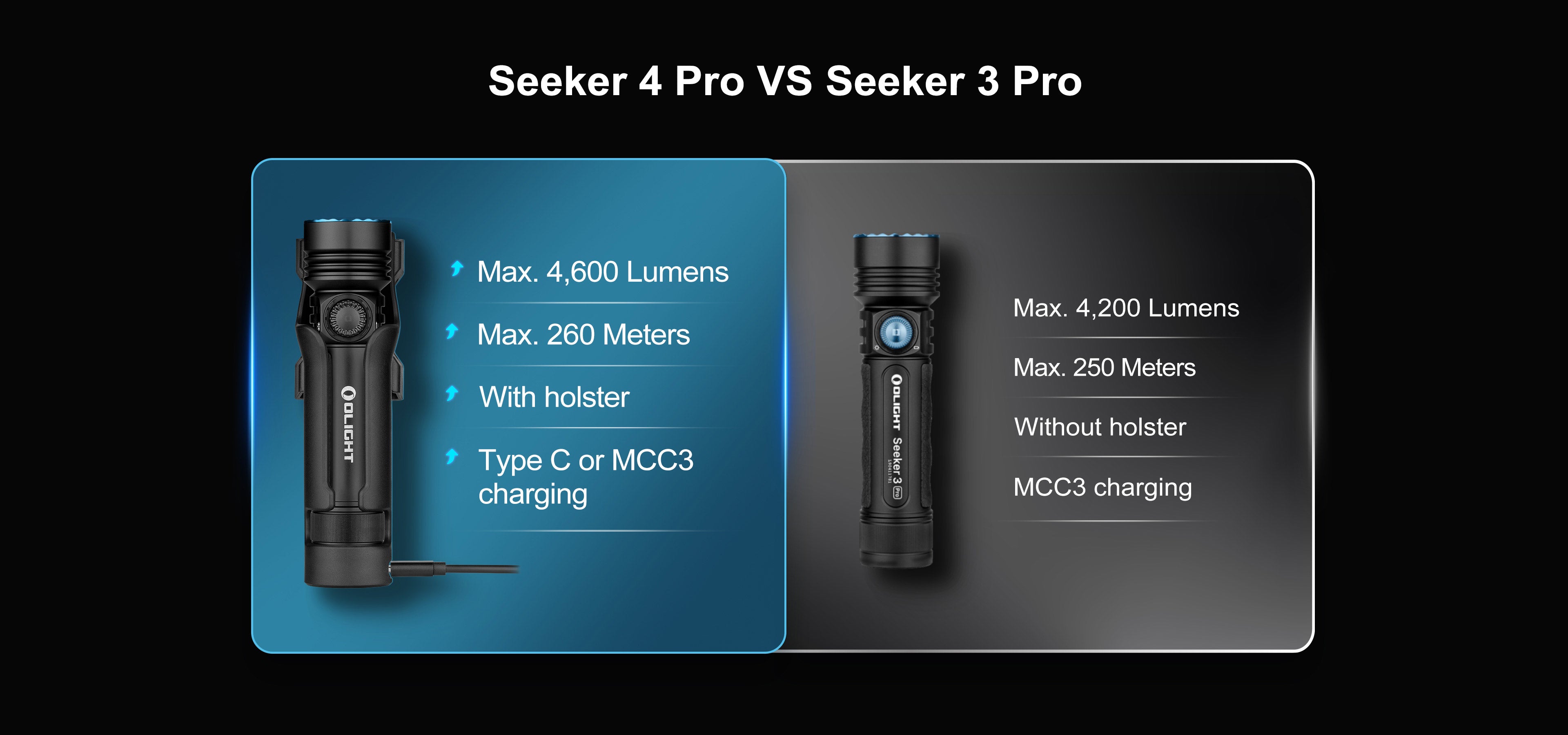 Olight Seeker 4 Pro Rechargeable LED Flashlight with a New Dock