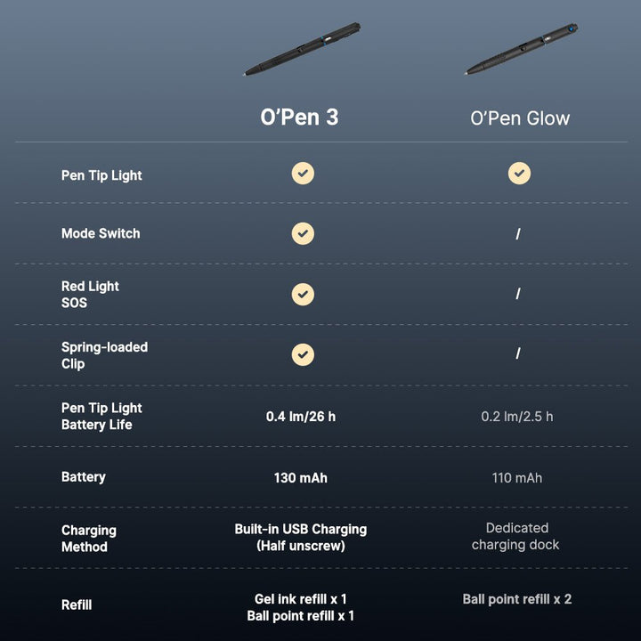 Olight Open 3 Rechargeable EDC Pen Light & Laser - Bang Bang Airsoft