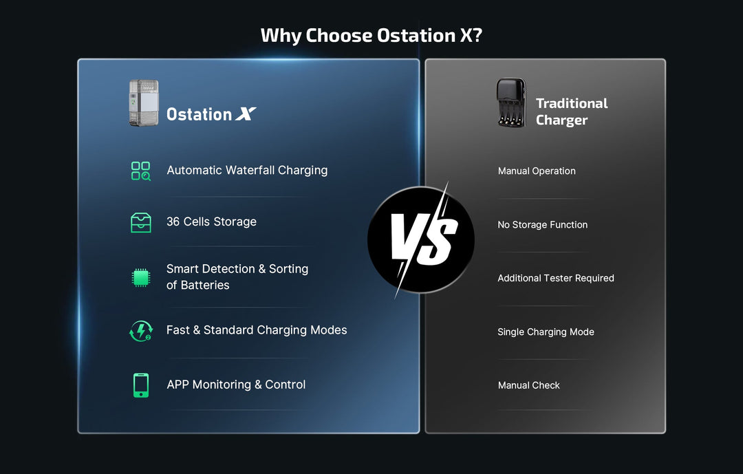 Olight Ostation X 3 - in - 1 AA Battery Charging Compartment - Bang Bang Airsoft