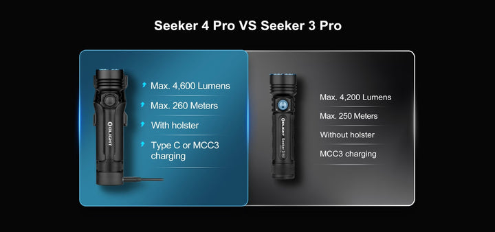 Olight Seeker 4 Pro Rechargeable LED Flashlight with a New Dock - Bang Bang Airsoft