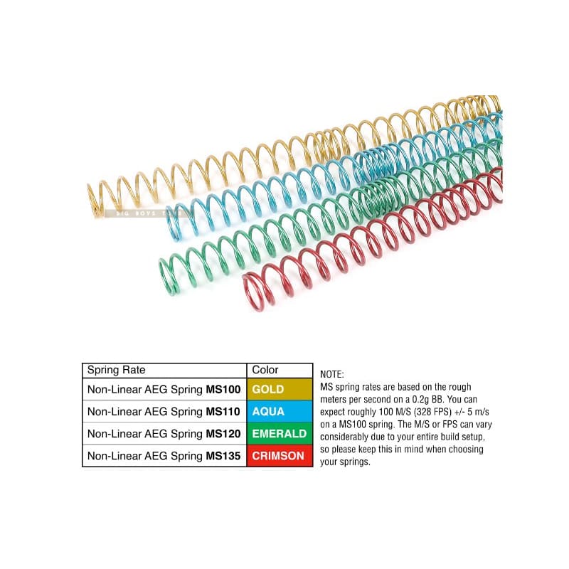Prometheus Non Linear Spring MS110 (Aqua) - Bang Bang Airsoft