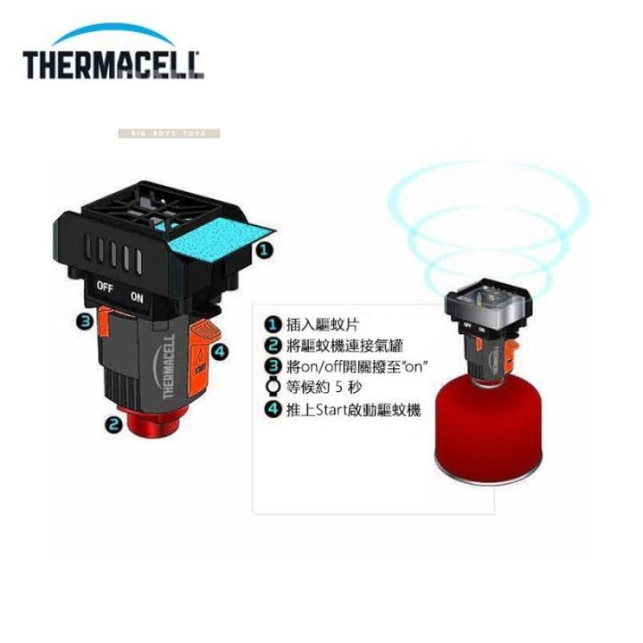THERMACELL BACKPACKER Repellent - Bang Bang Airsoft